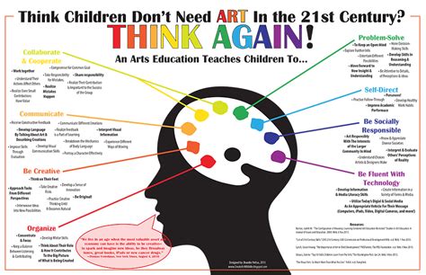 the arts impact on test results|benefits of arts education examples.